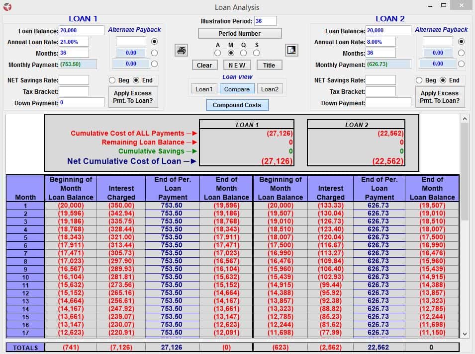 Capitalize Your Cash